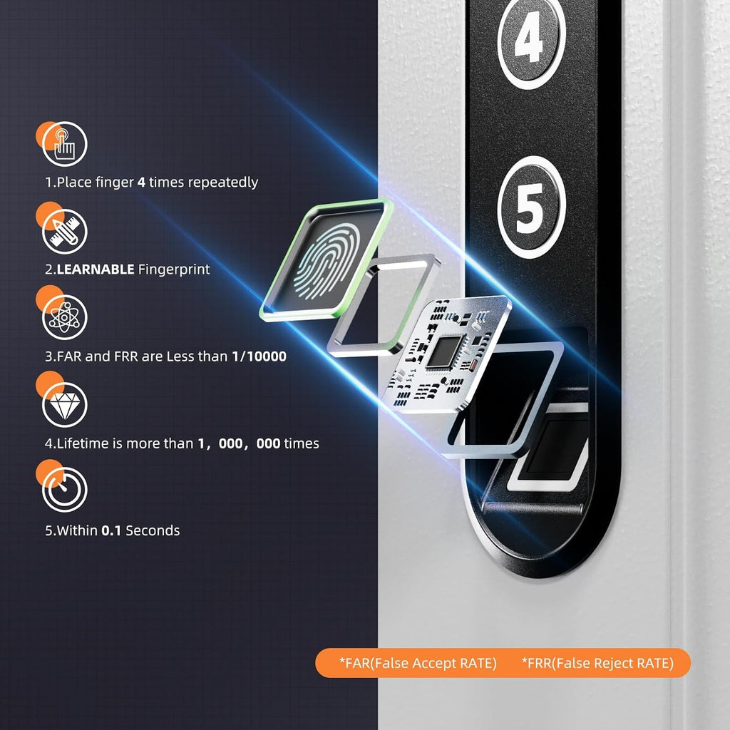 Hidden Quick‑Access Biometric In‑Wall Safe